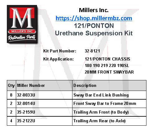 W121/PONTON URETHANE SUSPENSION KIT 20MM